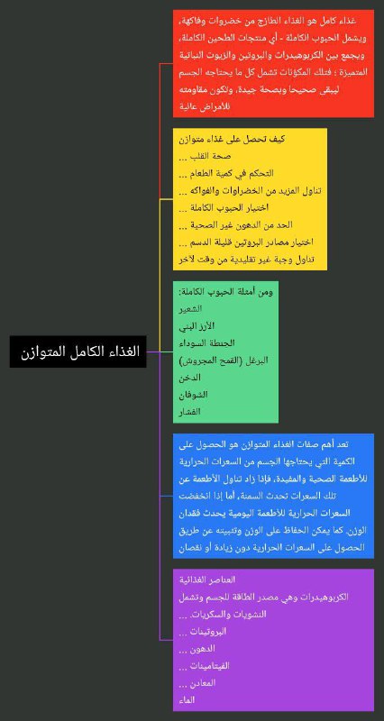 مشروعاتي مطوياتي📚.