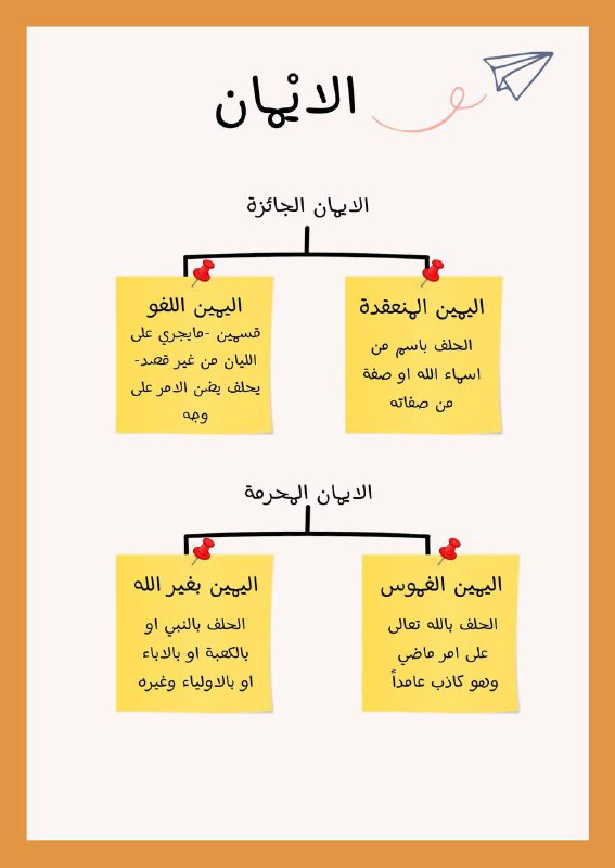 الإيمان