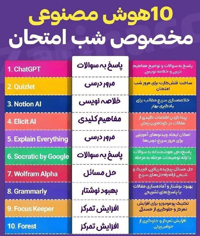 ***?***10 هوش مصنوعی مخصوص شب امتحان …