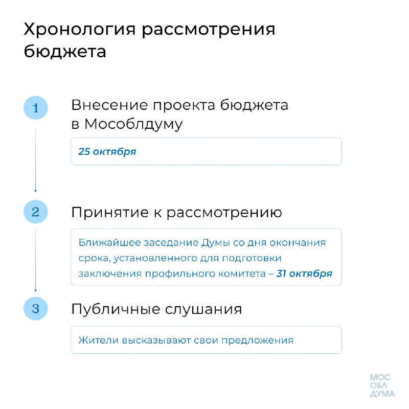 ***⚡️*****Губернатор внёс проект трёхлетнего бюджета Московской …