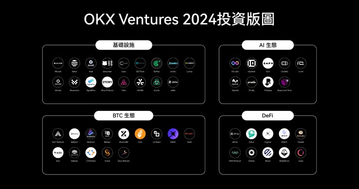 【***🔥***贊助｜OKX Ventures 年度報告：60+ 項目佈局與 14 大趨勢前瞻】