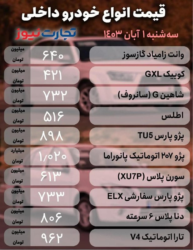 ***🔰*** **قیمت خودرو امروز ۱ آبان …