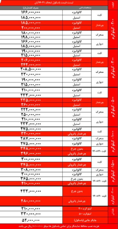 ترازو باسکول صندوق فروشگاهی بارکد کالباسبر