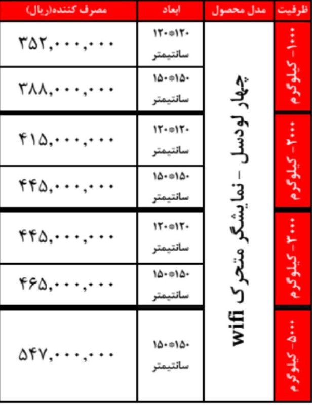 ترازو باسکول صندوق فروشگاهی بارکد کالباسبر