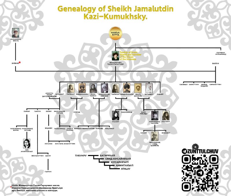***🏳️*** Гъазигъумучиял Шайх Жамалуттиннул насяв.