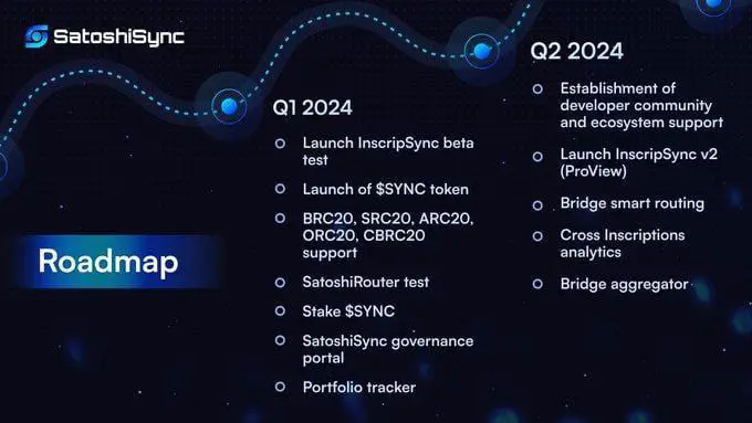 ***🎁***SatoshiSync ***👍***