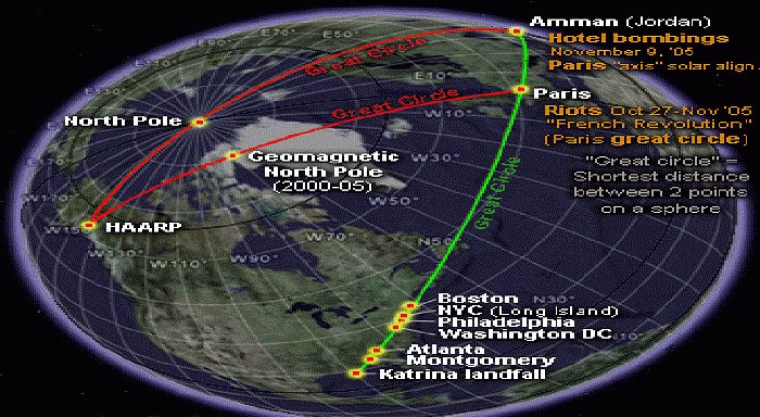 HAARP befand sich in Alaska und …