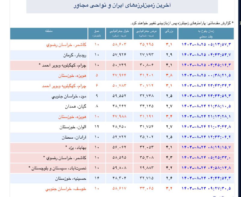 آخرین زلزله های رخ داده در …